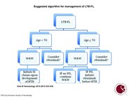 Suggested algorithm for management of LTB-FL