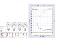 GrayPlatelet-syndrome