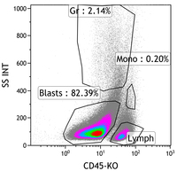 Flow-CD45Side-scatter