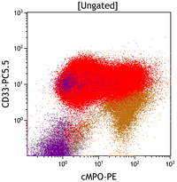 Myeloid-NeoplasmGATA2Pedigree