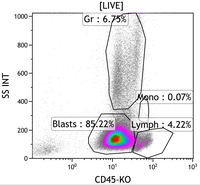 Myeloid-NeoplasmGATA2Pedigree