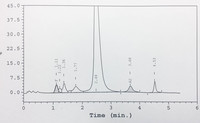Betathalassemia-traitHPLC