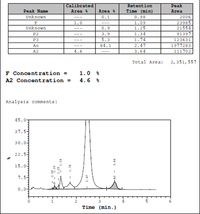 Betathalassemia-minorHPLC
