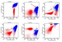Flow-cytometry-plots