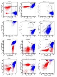 Flow-cytometry-plots