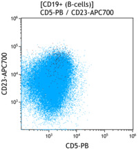 CLLCD5-vs-CD23