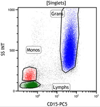 Paroxysmal-Nocturnal-HemoglobinuriaFlow-Plots