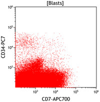 Mixed-Phenotype-Acute-Leukemia-Bmyeloid-Flow-Plots-CD7vsCD34