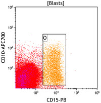 Mixed-Phenotype-Acute-Leukemia-Bmyeloid-Flow-Plots-CD15vsCD10