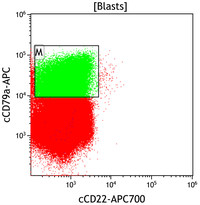 Mixed-Phenotype-Acute-Leukemia-Bmyeloid-Flow-Plots-CD22vsCD79a