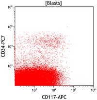Mixed-Phenotype-Acute-Leukemia-Bmyeloid-Flow-Plots-CD117vsCD34