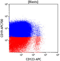 Mixed-Phenotype-Acute-Leukemia-Bmyeloid-Flow-Plots-CD123vsCD19