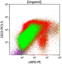 Mixed-Phenotype-Acute-Leukemia-Bmyeloid-Flow-Plots-cMPOvsCD33