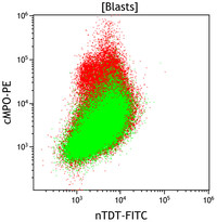 Mixed-Phenotype-Acute-Leukemia-Bmyeloid-Flow-Plots-nTDTvscMPO