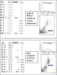 Cell counter graphs - pre and post incubation sample run