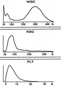 Cold agglutinin disease 2